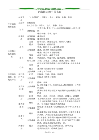 新人教版高中历史必修3充满魅力的中国书画