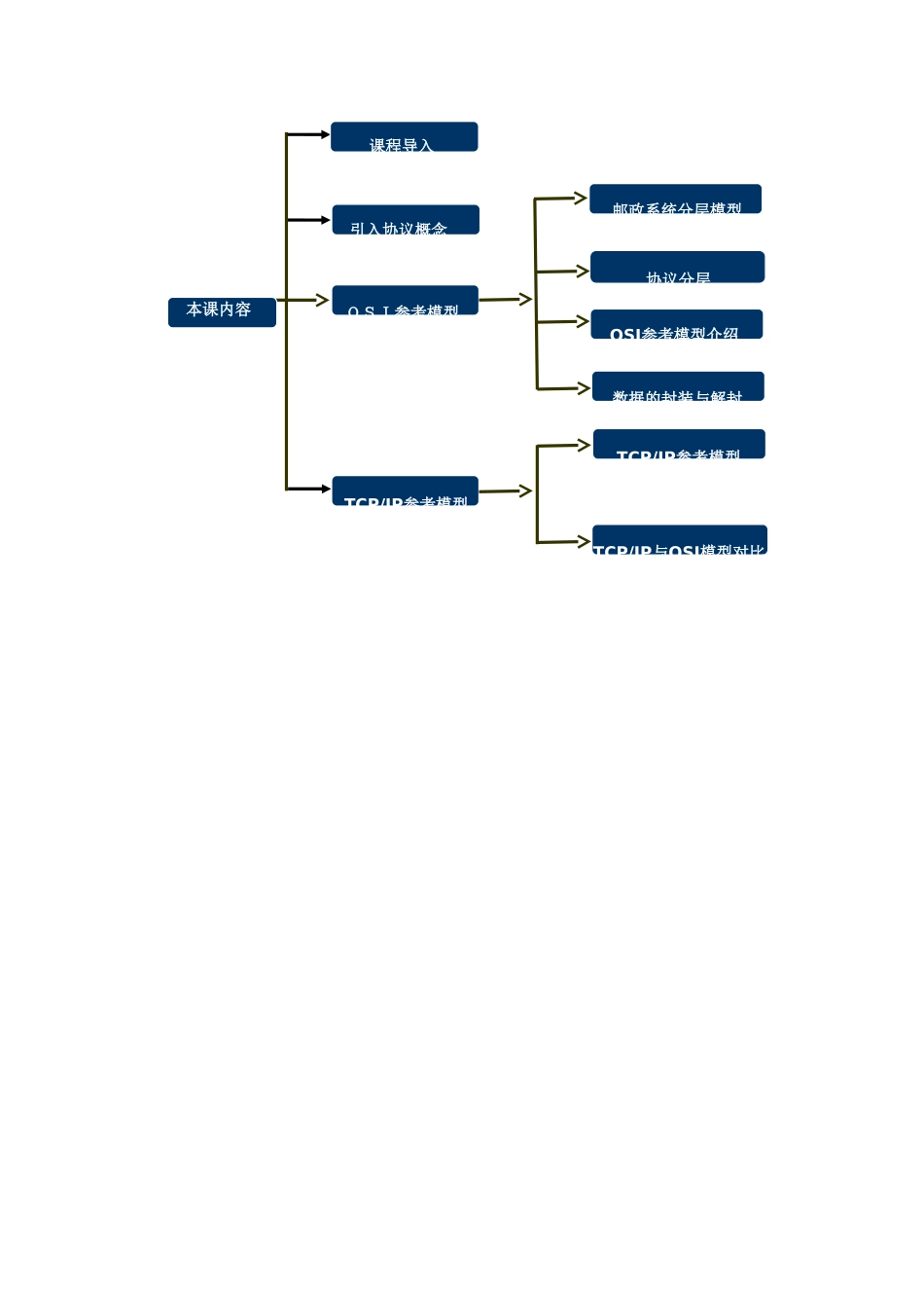 高中信息技术 数据的传输过程解读文本教案 教科版选修4_第3页