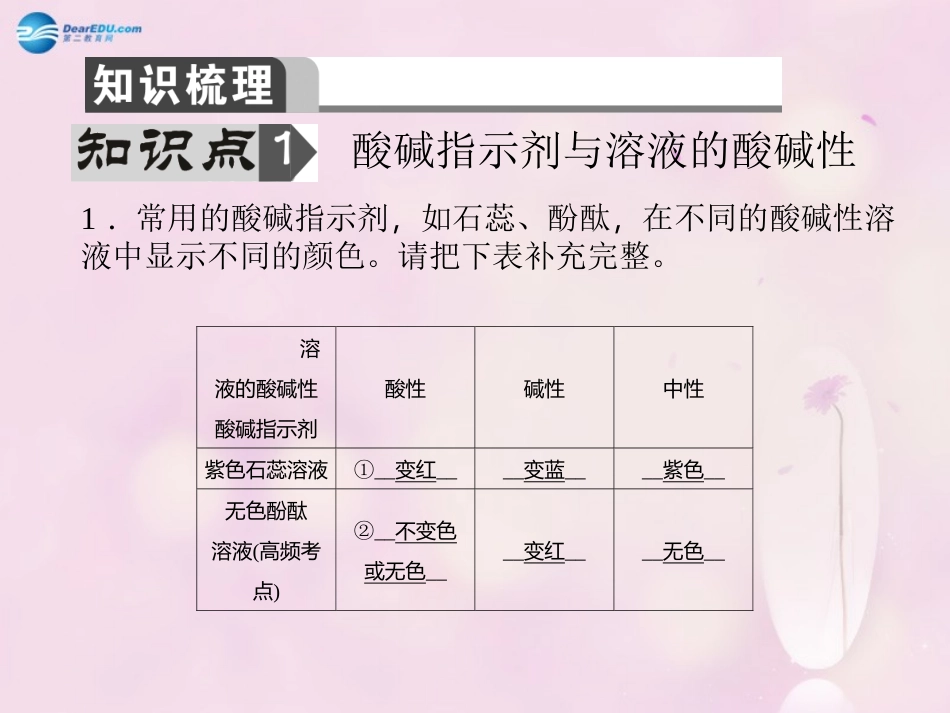 【聚焦中考】陕西省2015中考化学总复习 第6讲 酸和碱课件_第2页