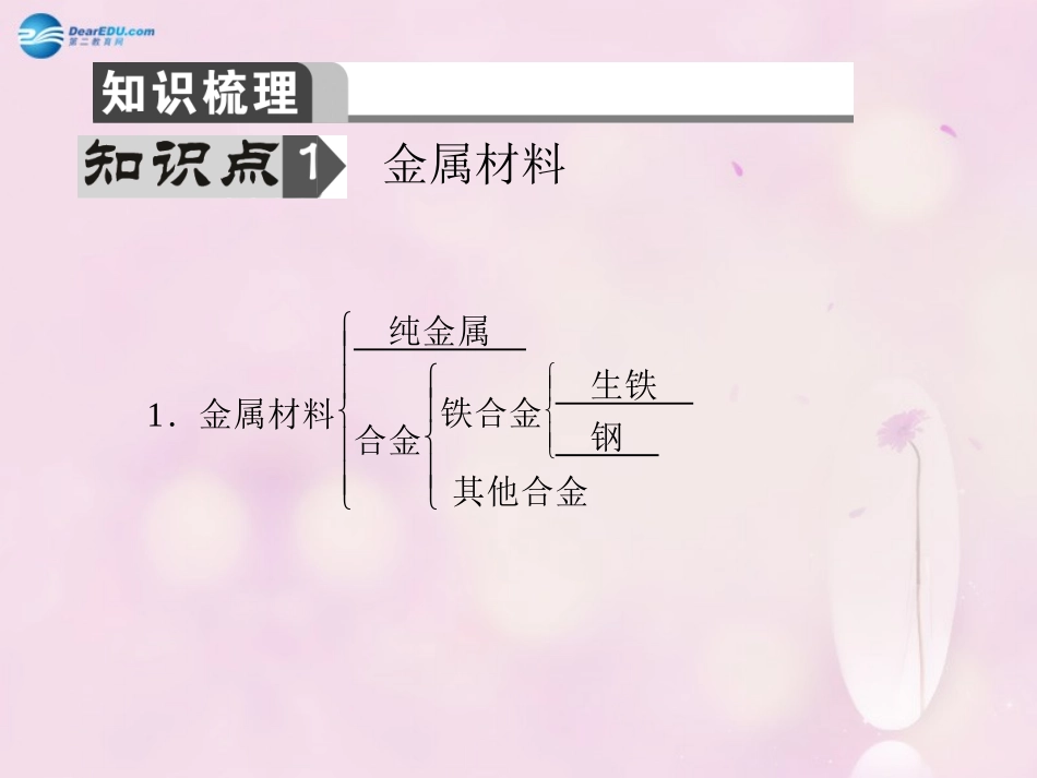 【聚焦中考】陕西省2015中考化学总复习 第4讲 金属和金属材料课件_第2页