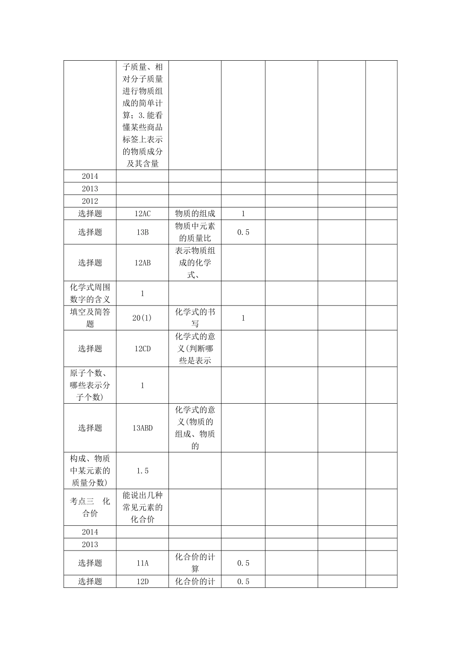 【聚焦中考】（教师用书）陕西省2015中考化学总复习 第一轮 第10讲 物质的组成教案_第2页
