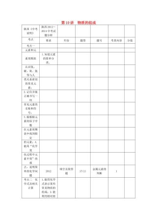 【聚焦中考】（教师用书）陕西省2015中考化学总复习 第一轮 第10讲 物质的组成教案