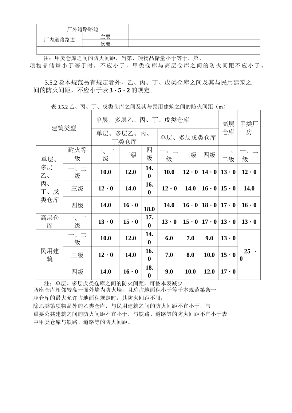 建规安全间距表格汇总_第3页