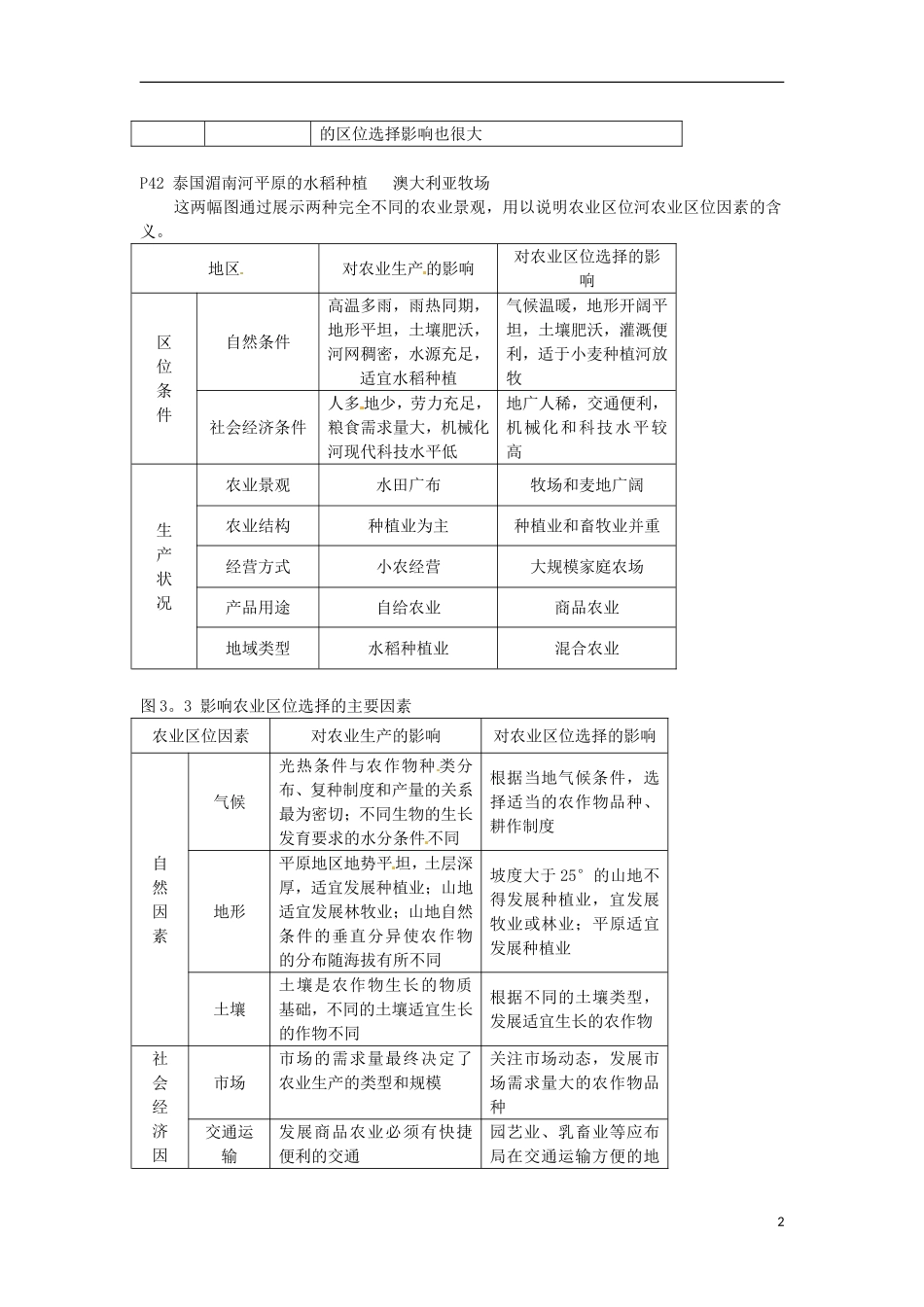 山东省菏泽一中高一地理《农业的区位选择》教案 鲁教版_第2页
