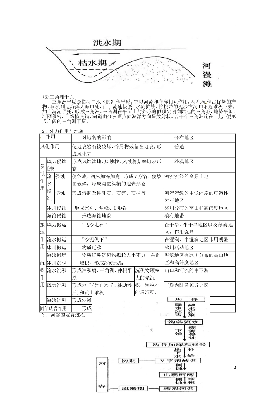 辽宁省大连市四十四中高中地理 《4.3河流地貌的发育》教案二 新人教版必修1_第2页