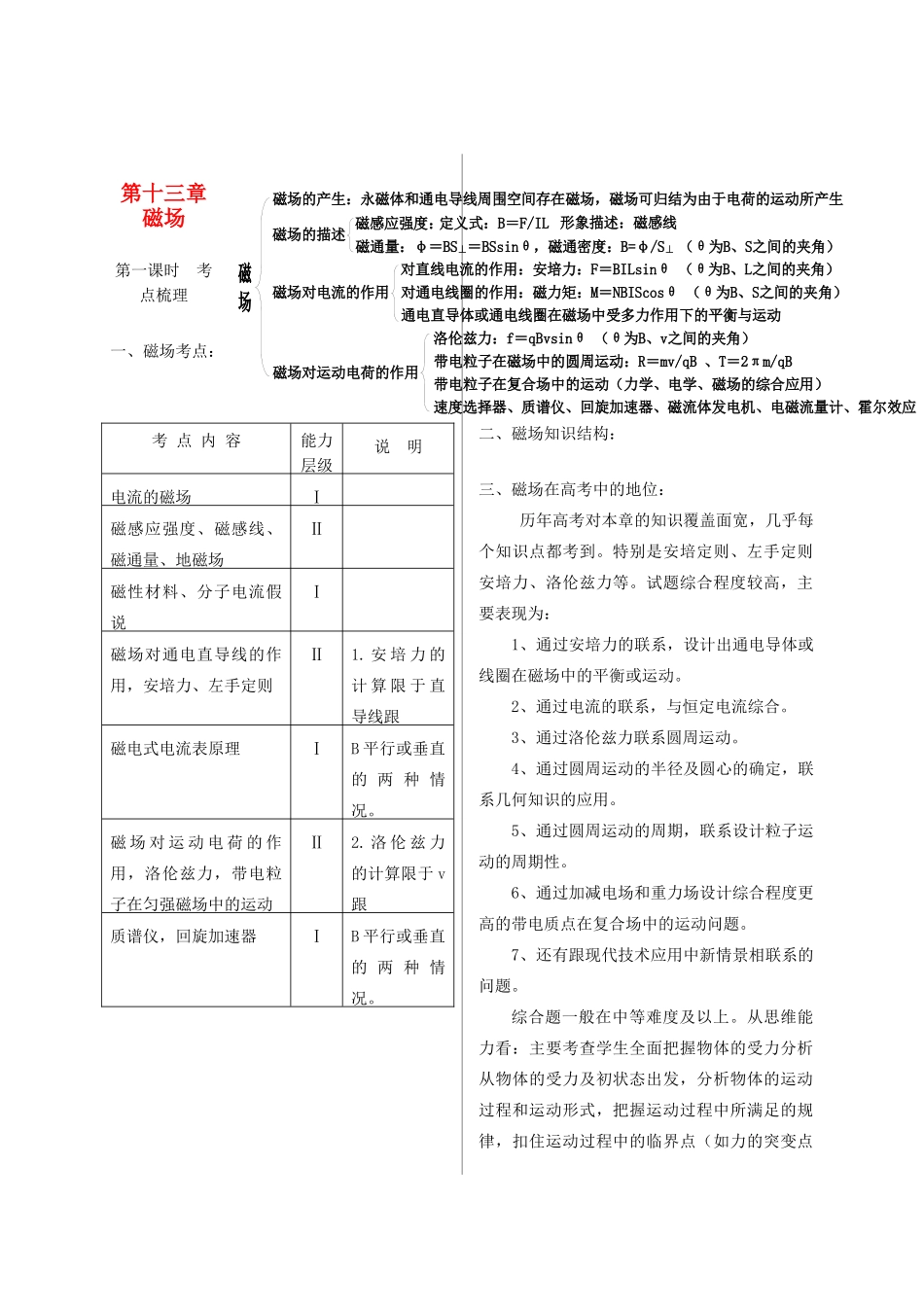 湖北省红安一中高三物理书联版资料 磁场统稿_第1页