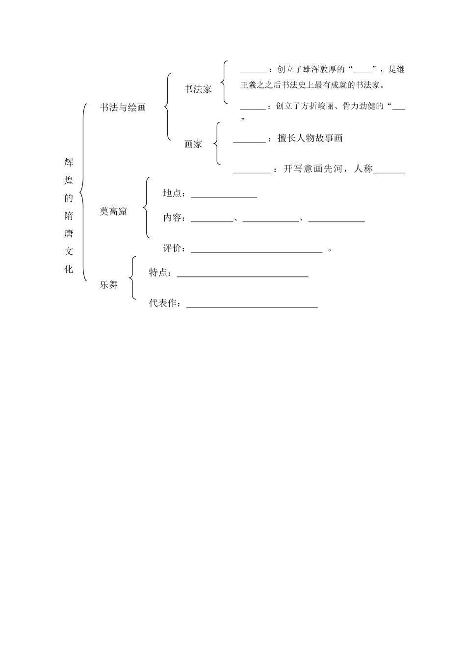七年级历史下册第8课  辉煌的隋唐文化（二）人教版_第2页