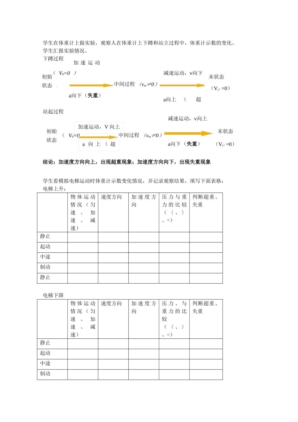 高中物理 第5章 第4节 超重和失重教案1 鲁科版必修1-鲁科版高一必修1物理教案_第2页