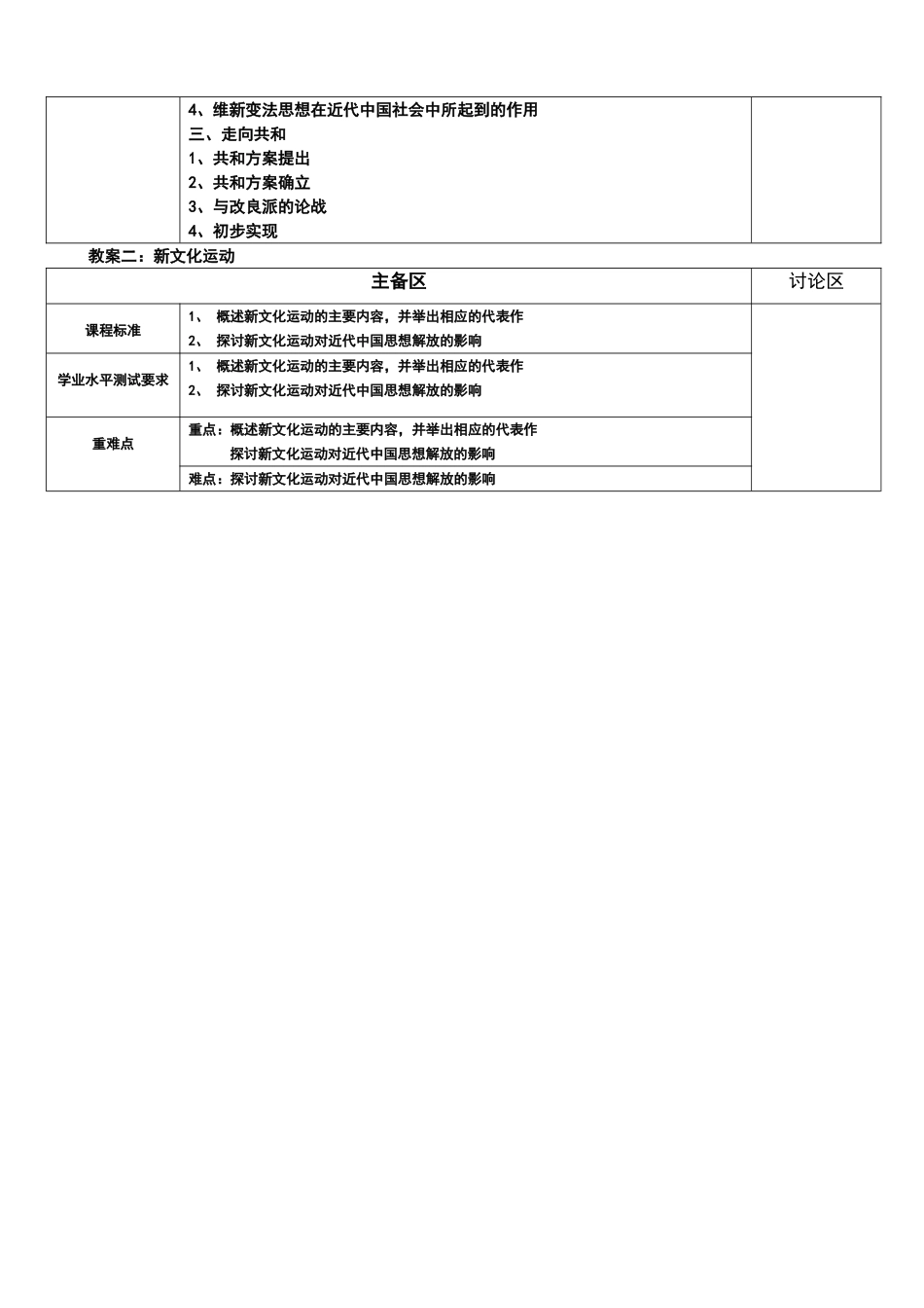 人民版必修三高二年级历史教案 上学期_第3页