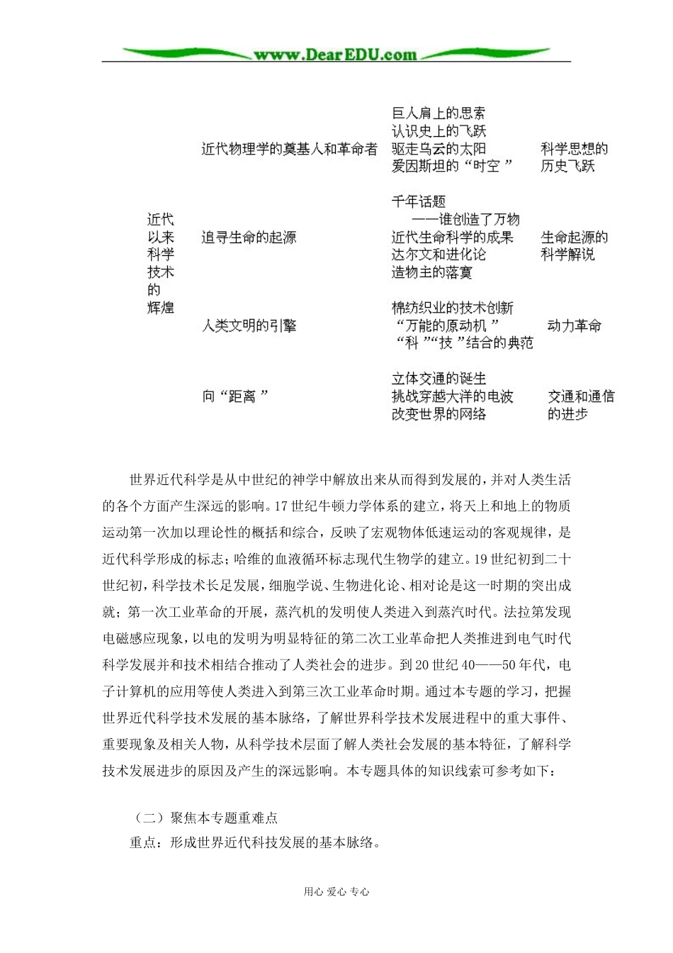 专题七  近代以来科学技术的辉煌_第2页