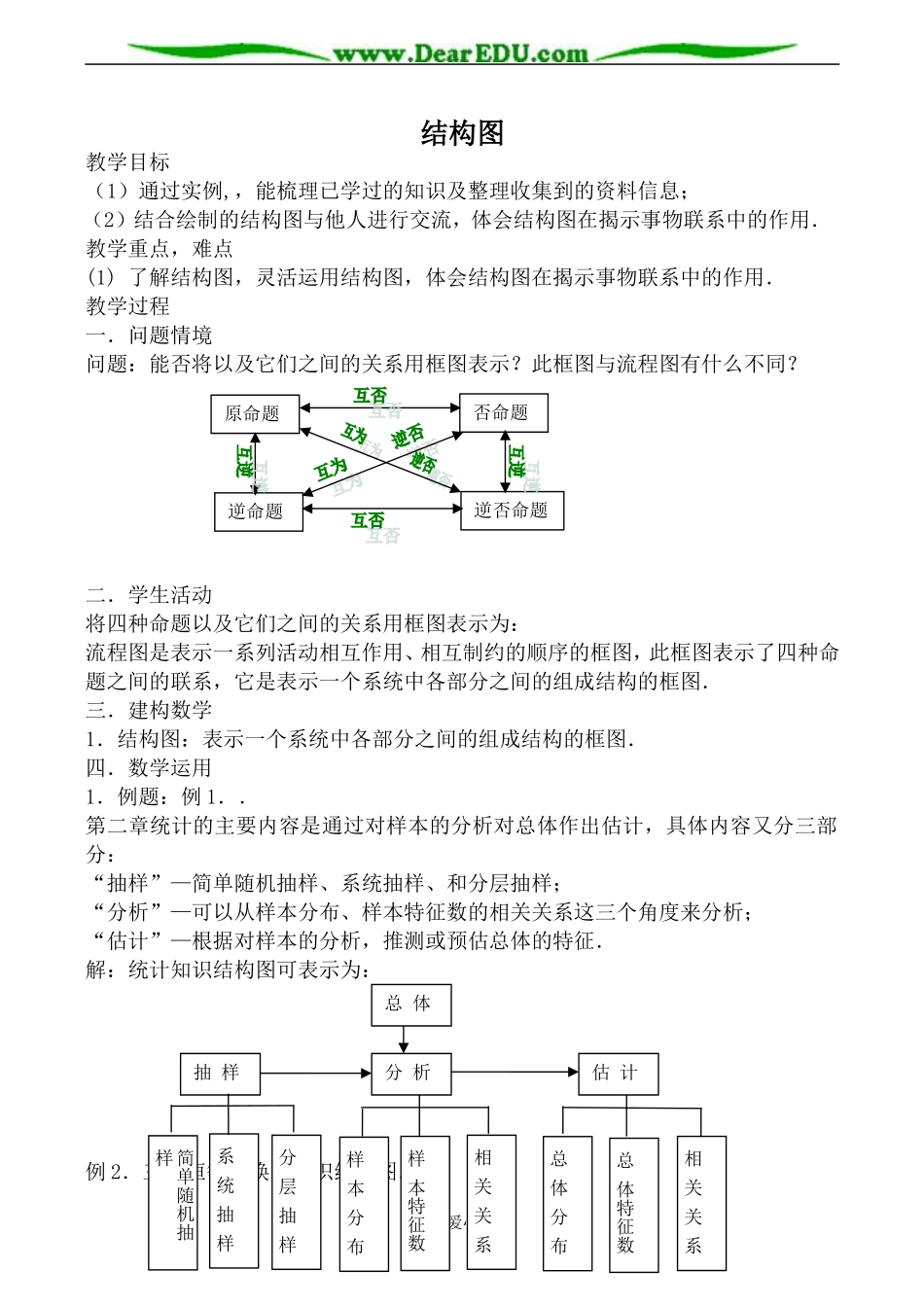 苏教版高中数学选修1-2结构图2_第1页