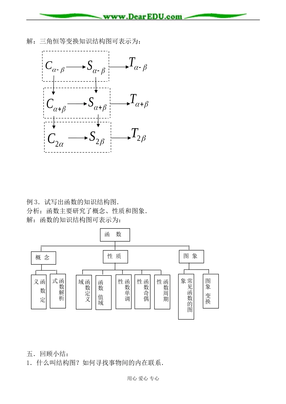 苏教版高中数学选修1-2结构图2_第2页