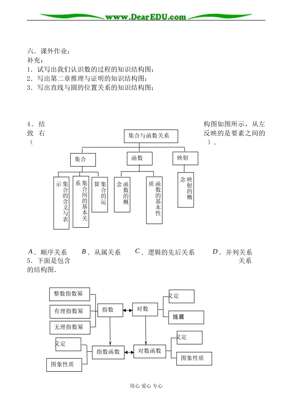 苏教版高中数学选修1-2结构图2_第3页