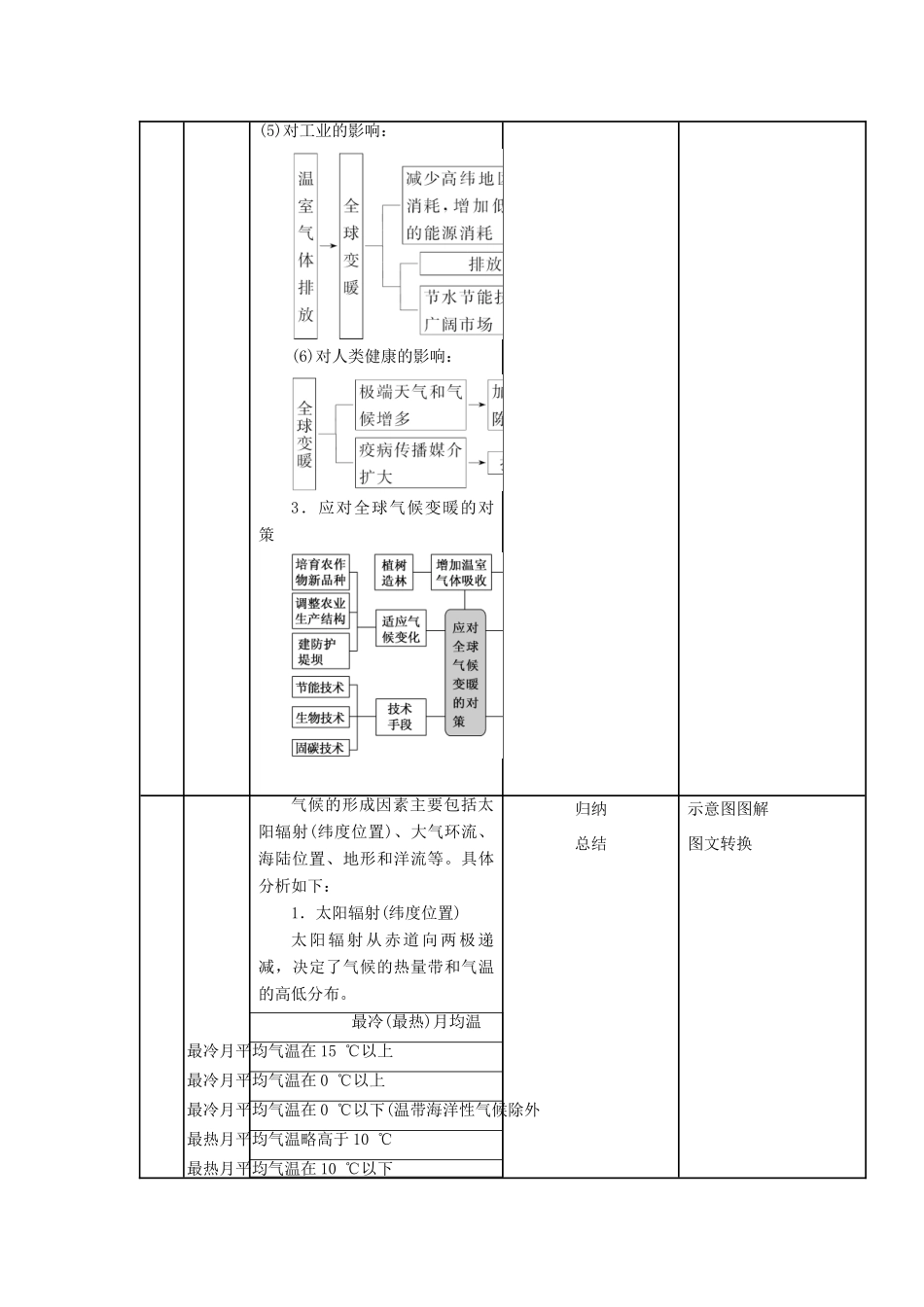 四川省宜宾市一中高三地理“补胎式”一轮复习第4、5周《全球气候变化和气候类型判读》教学设计-人教版高三全册地理教案_第2页