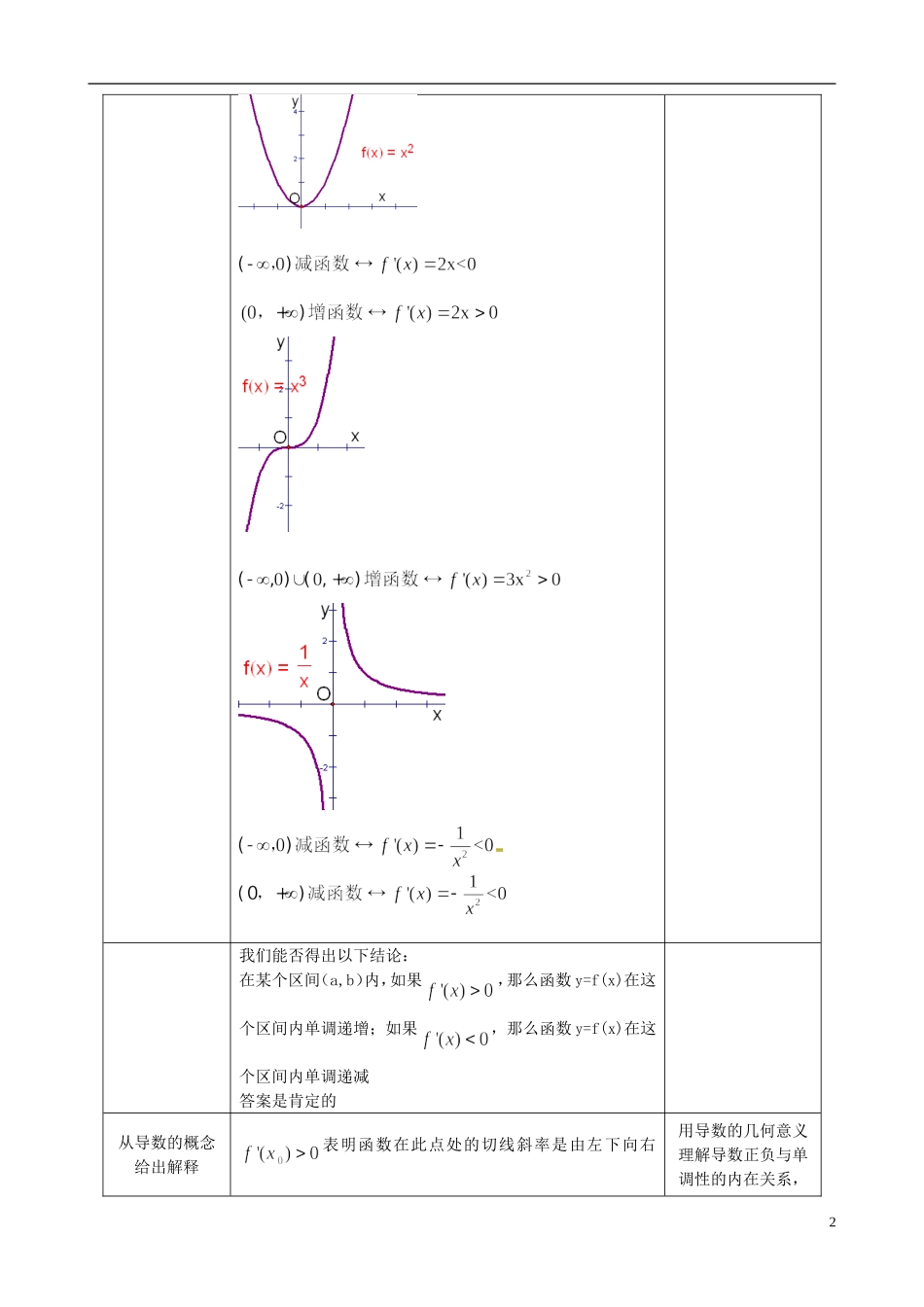 湖北省恩施巴东县第一高级中学高中数学 3.1函数的单调性与导数教案 新人教版选修1-1_第2页