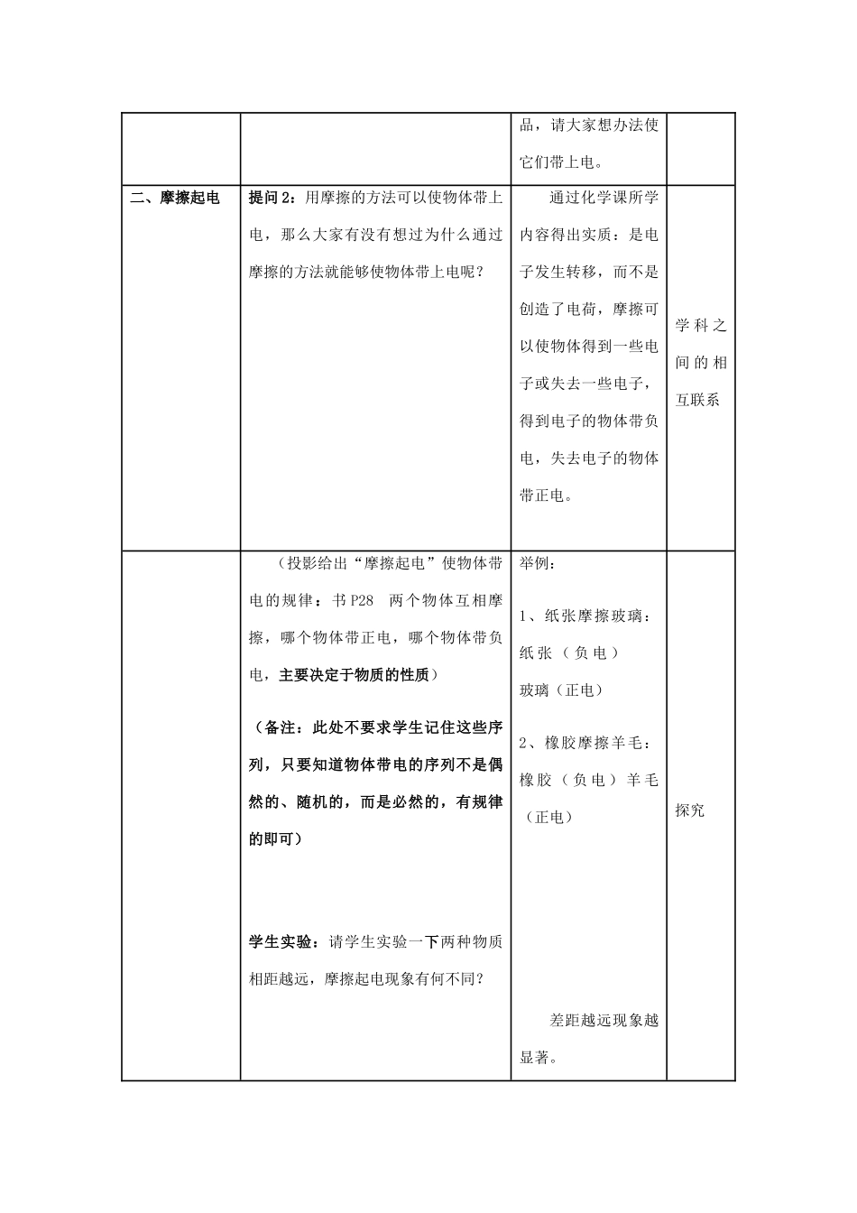 高中物理 第一章 静电场 1.1 电荷 电荷守恒定律教案 教科版选修3-1-教科版高二选修3-1物理教案_第3页