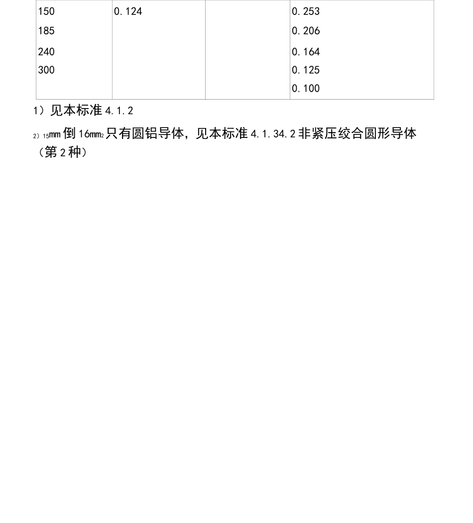 电线电缆--电缆导体标准--电阻_第3页