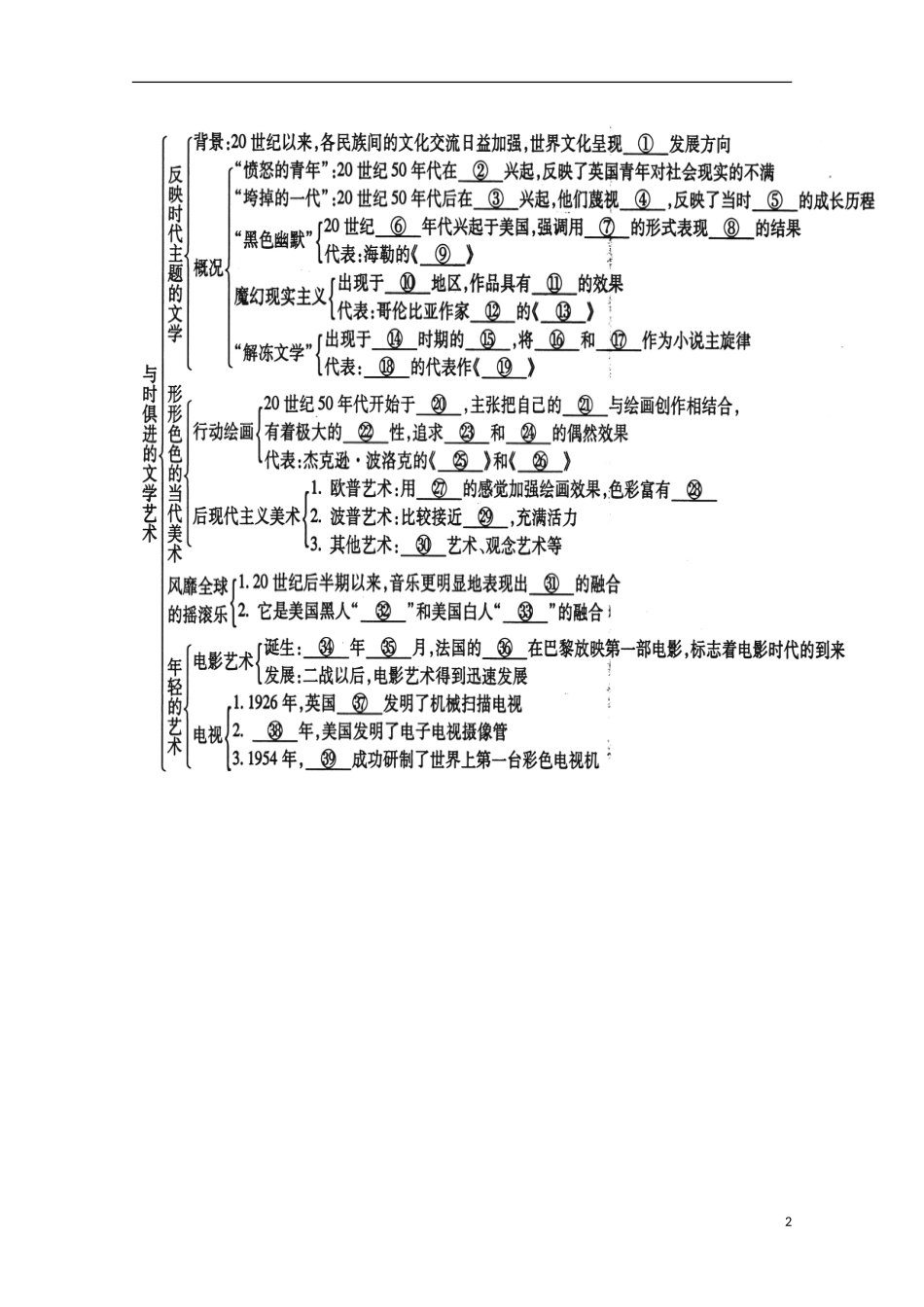 重庆市江津五中高中历史《8.4 与时俱进的文学艺术》教案 人民版必修3_第2页