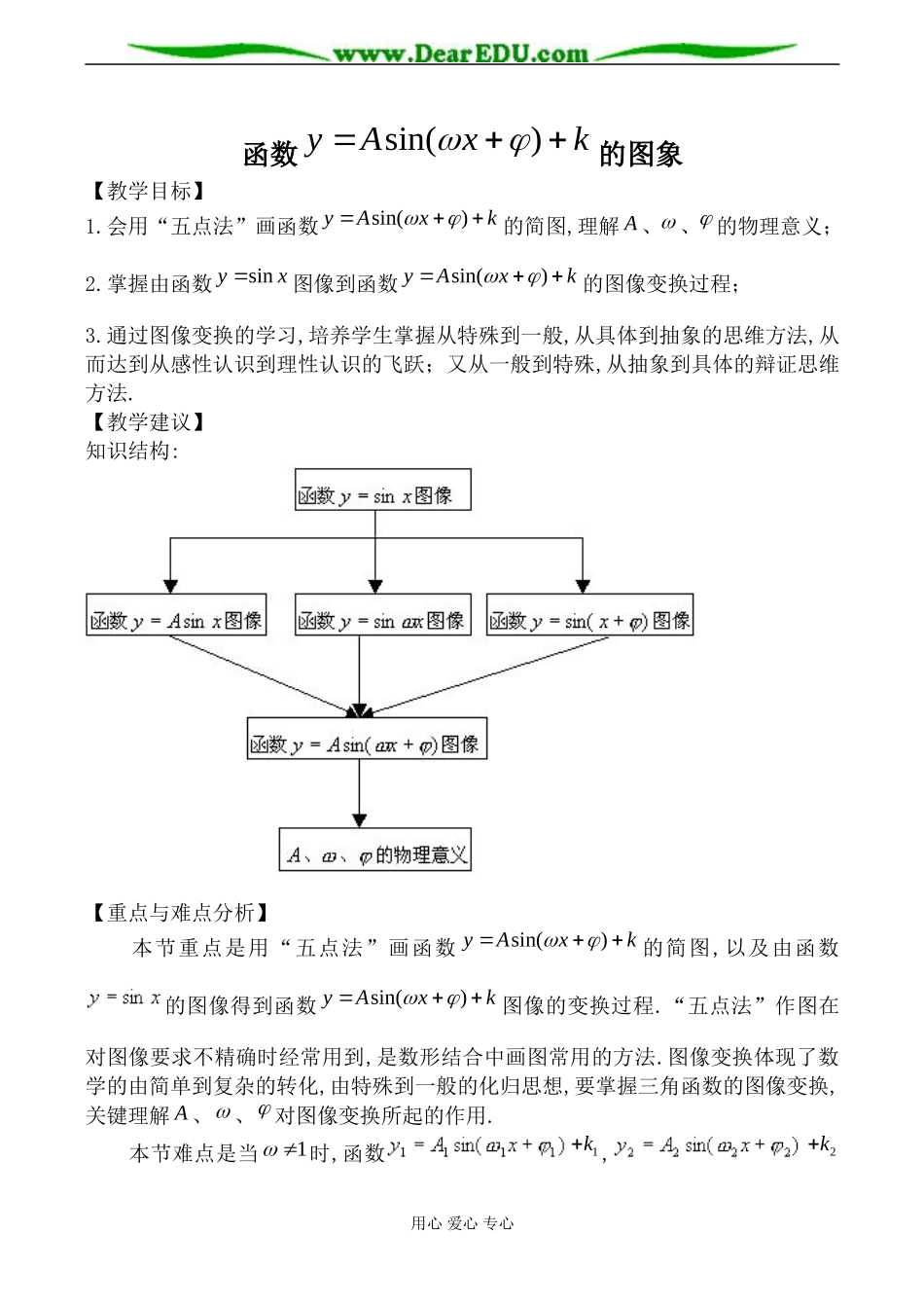 苏教版必修4高中数学函数 的图象教案_第1页
