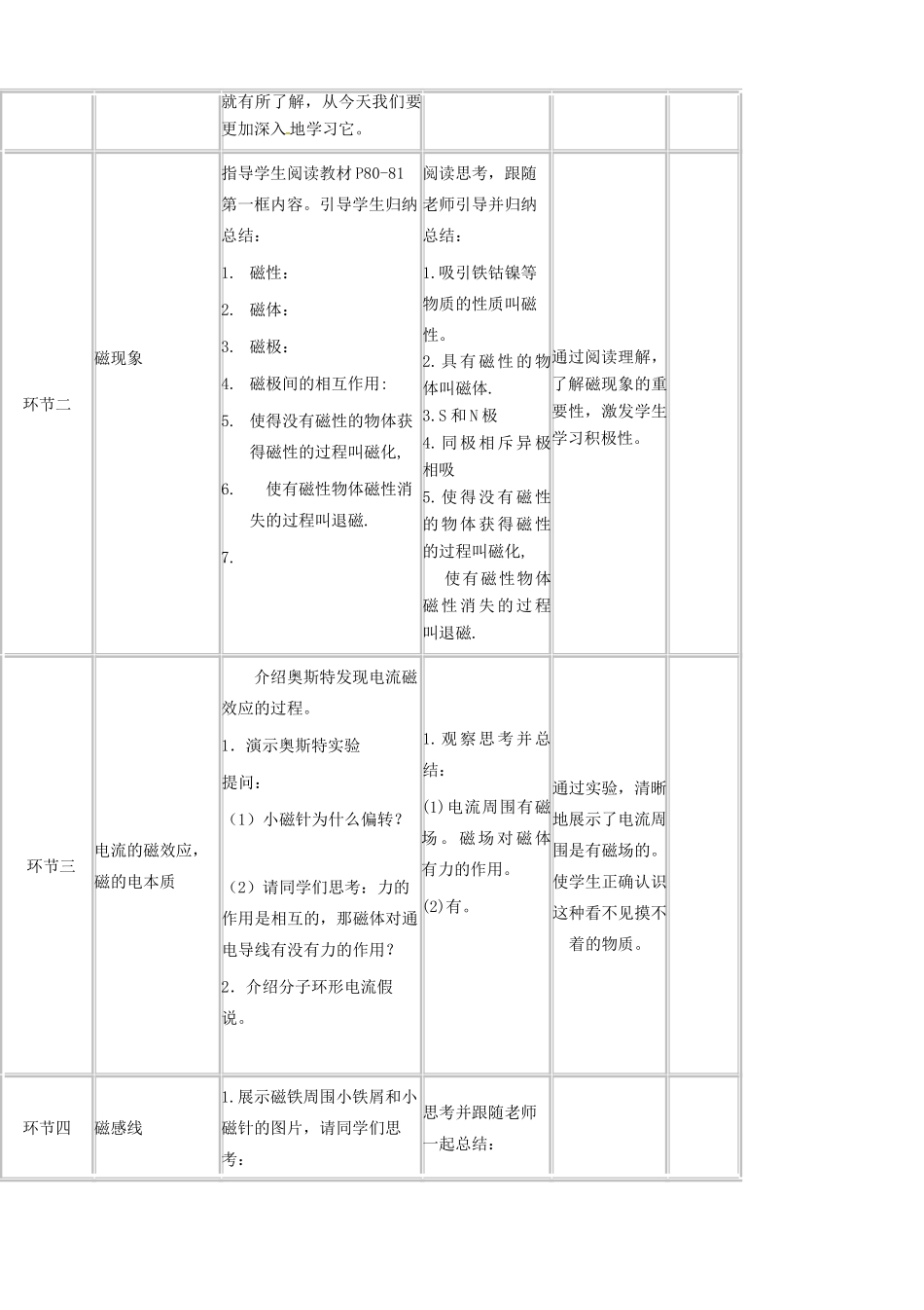 高中物理《磁现象 磁场》教学设计 教科版选修3-1-教科版高二选修3-1物理教案_第2页