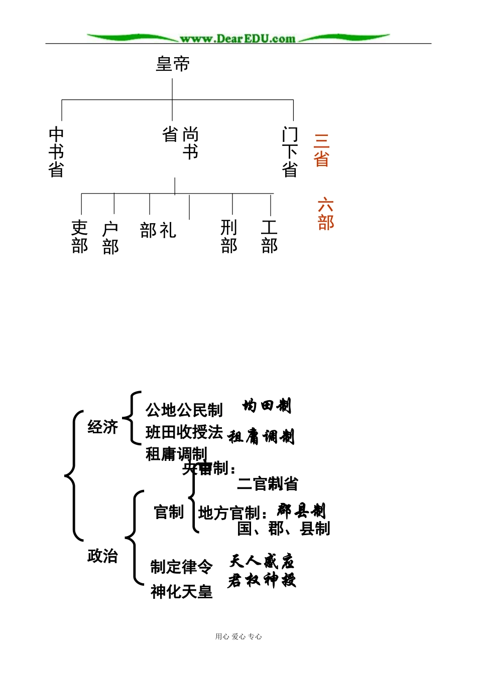 岳麓版高中历史选修1日本仿效唐制的变革_第2页