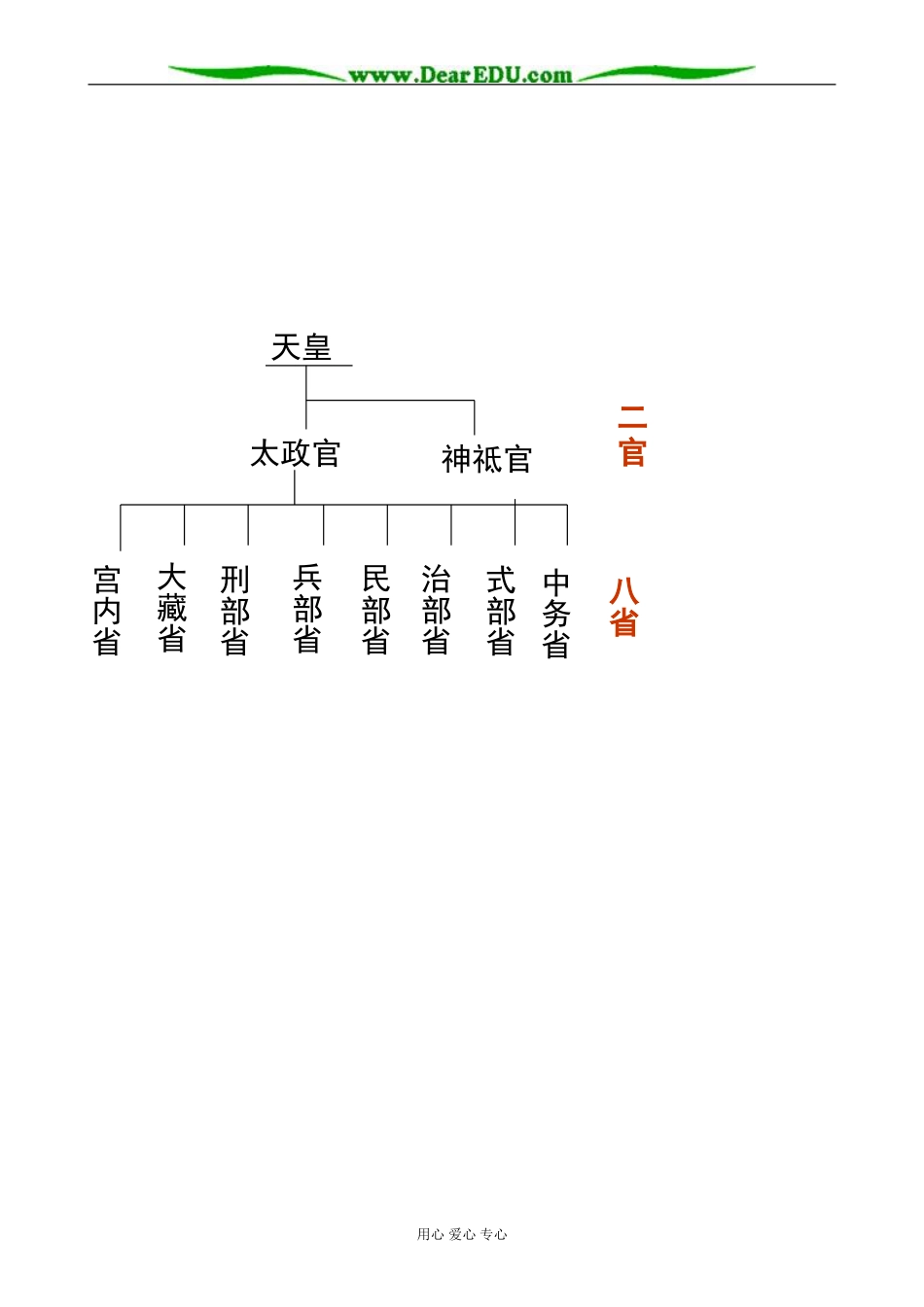 岳麓版高中历史选修1日本仿效唐制的变革_第3页