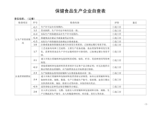 保健食品生产企业自查表