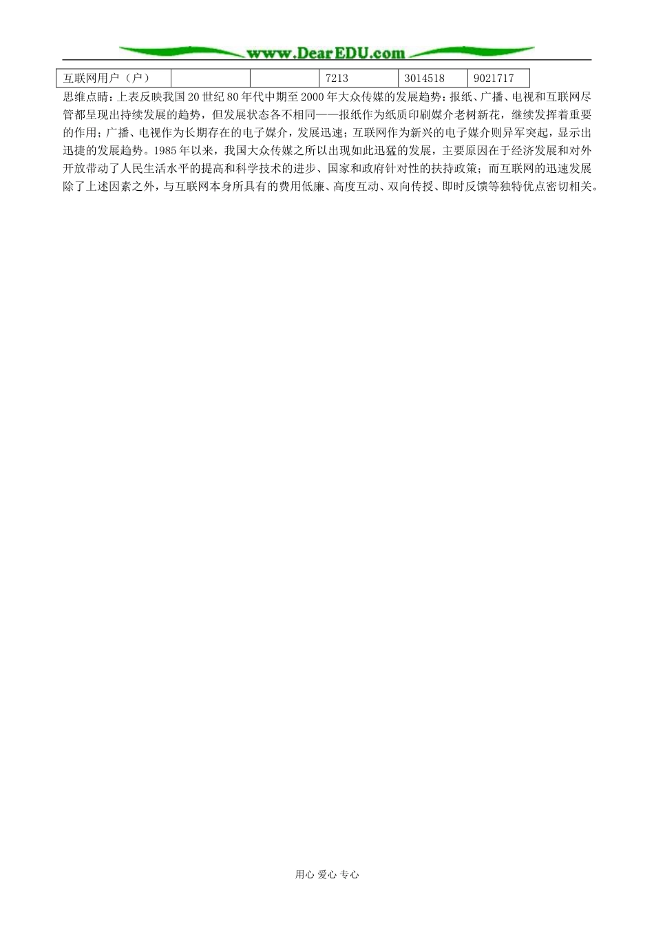 人民版高中历史必修2大众传播媒介的更新 备课资源_第3页