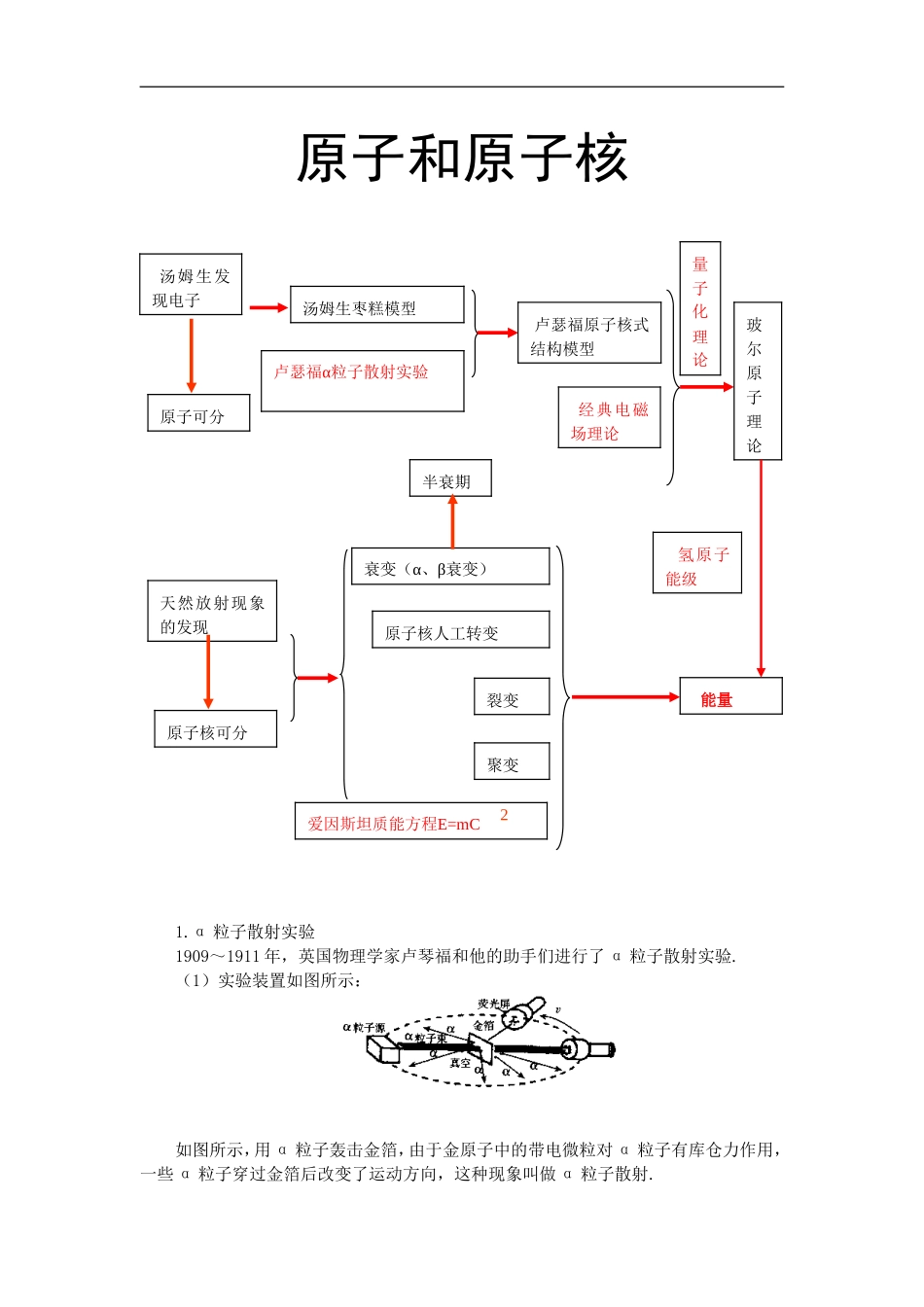 人教新课标选修3－5高中物理原子与原子核复习教案_第1页