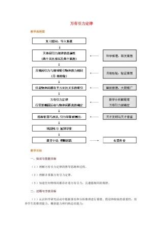 高中物理 第六章 万有引力与航天 3 万有引力定律教学设计 新人教版必修2-新人教版高一必修2物理教案