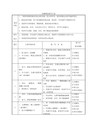 高中信息技术 体操模块教学计划 教科版选修1