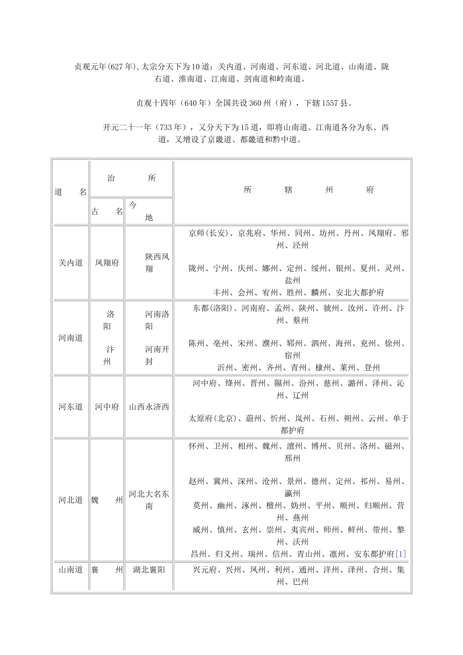 （2016年秋季版）七年级历史下册 第一单元 第6课 安史之乱与唐朝衰亡 五代十国简表素材 北师大版_第2页