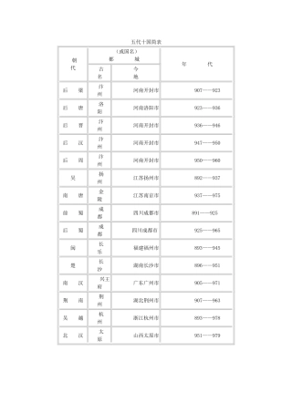 （2016年秋季版）七年级历史下册 第一单元 第6课 安史之乱与唐朝衰亡 五代十国简表素材 北师大版