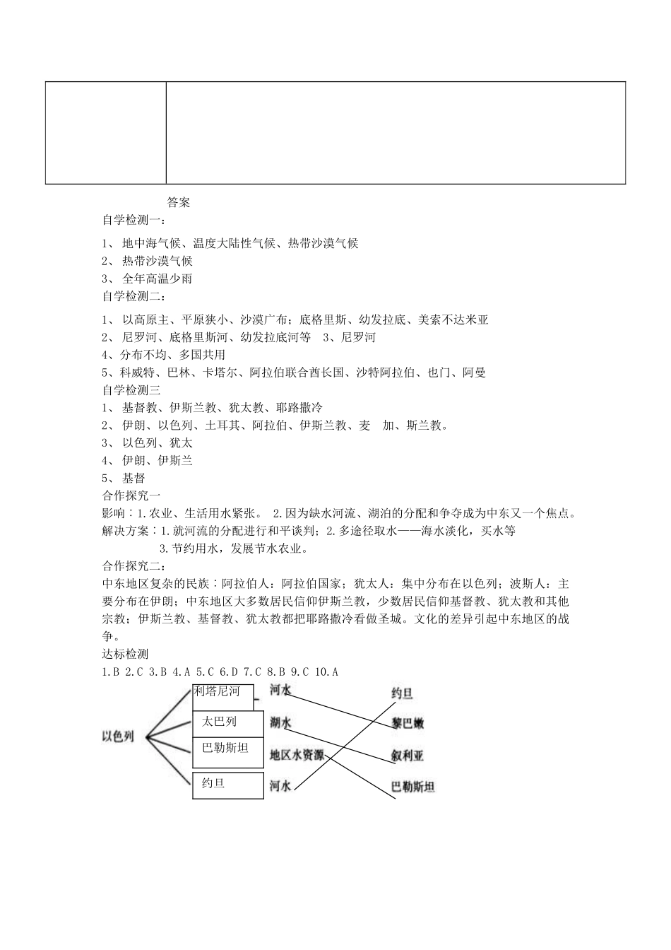 七年级地理下册 第八章 第一节 中东（第二课时）导学案 新人教版_第3页