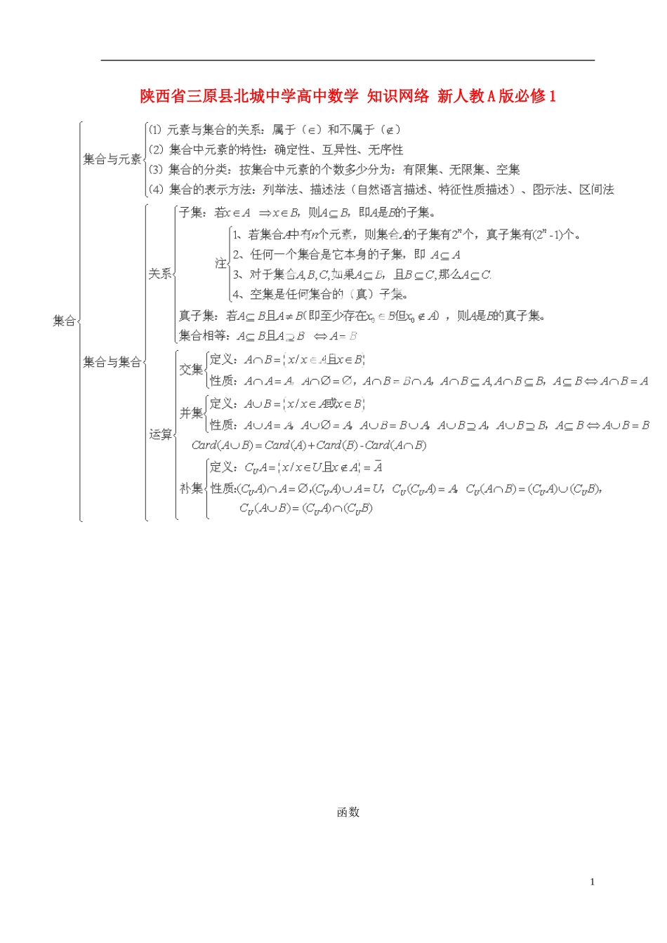 陕西省三原县北城中学高中数学 知识网络 新人教A版必修1_第1页