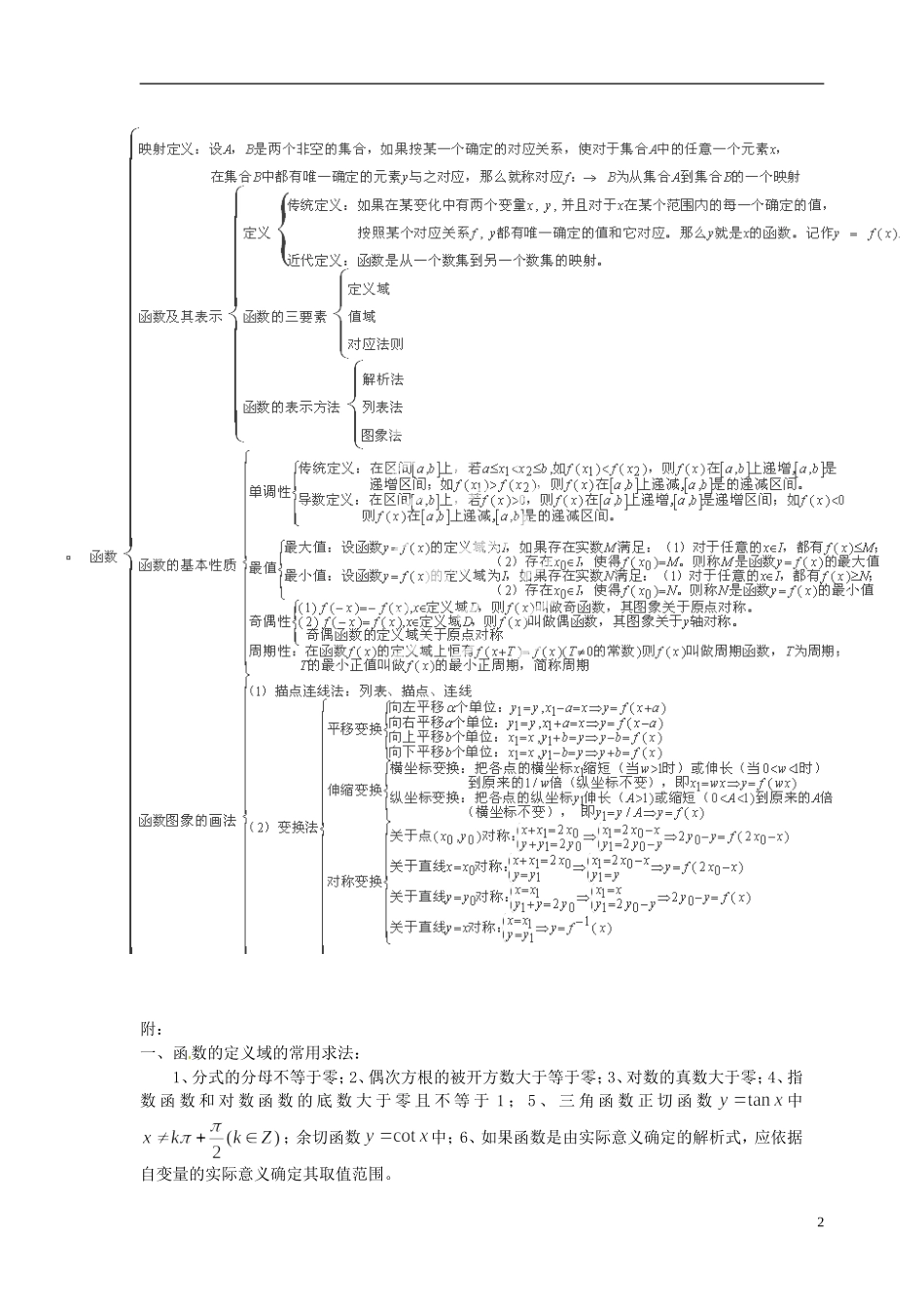 陕西省三原县北城中学高中数学 知识网络 新人教A版必修1_第2页