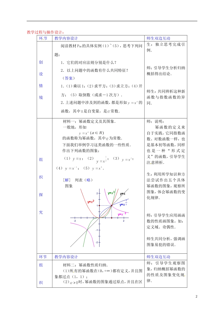 辽宁省沈阳市第二十一中学高中数学 2.3幂函数教案 新人教A版必修1_第2页