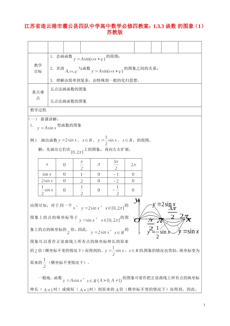 江苏省连云港市灌云县四队中学高中数学 1.3.3 函数 的图象（1）苏教版教案 苏教版必修4_第1页