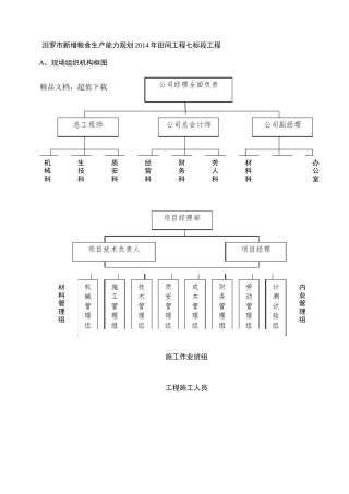 项目管理机构说明