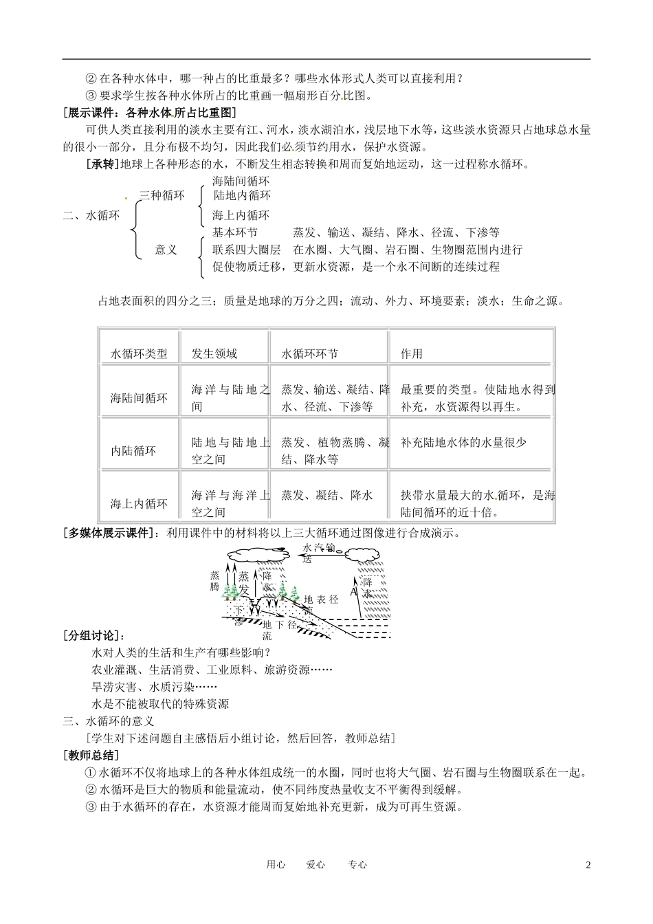 江苏省盱眙县都梁中学高一地理《水圈、水循环和陆地水》课堂教学设计_第2页