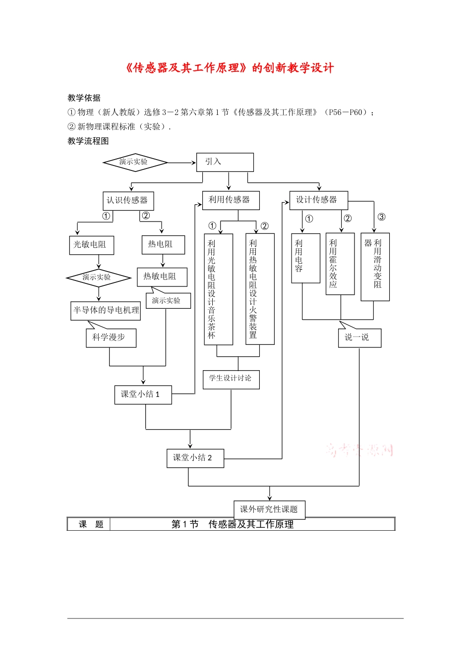 高中物理：6.1《传感器及其工作原理》教案（1）（新人教选修3-2）_第1页