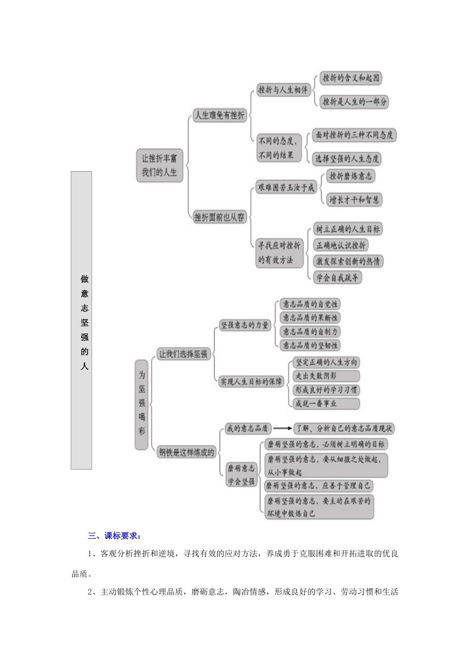 七年级政治下册 史记7教学设计 人教新课标版教材_第2页
