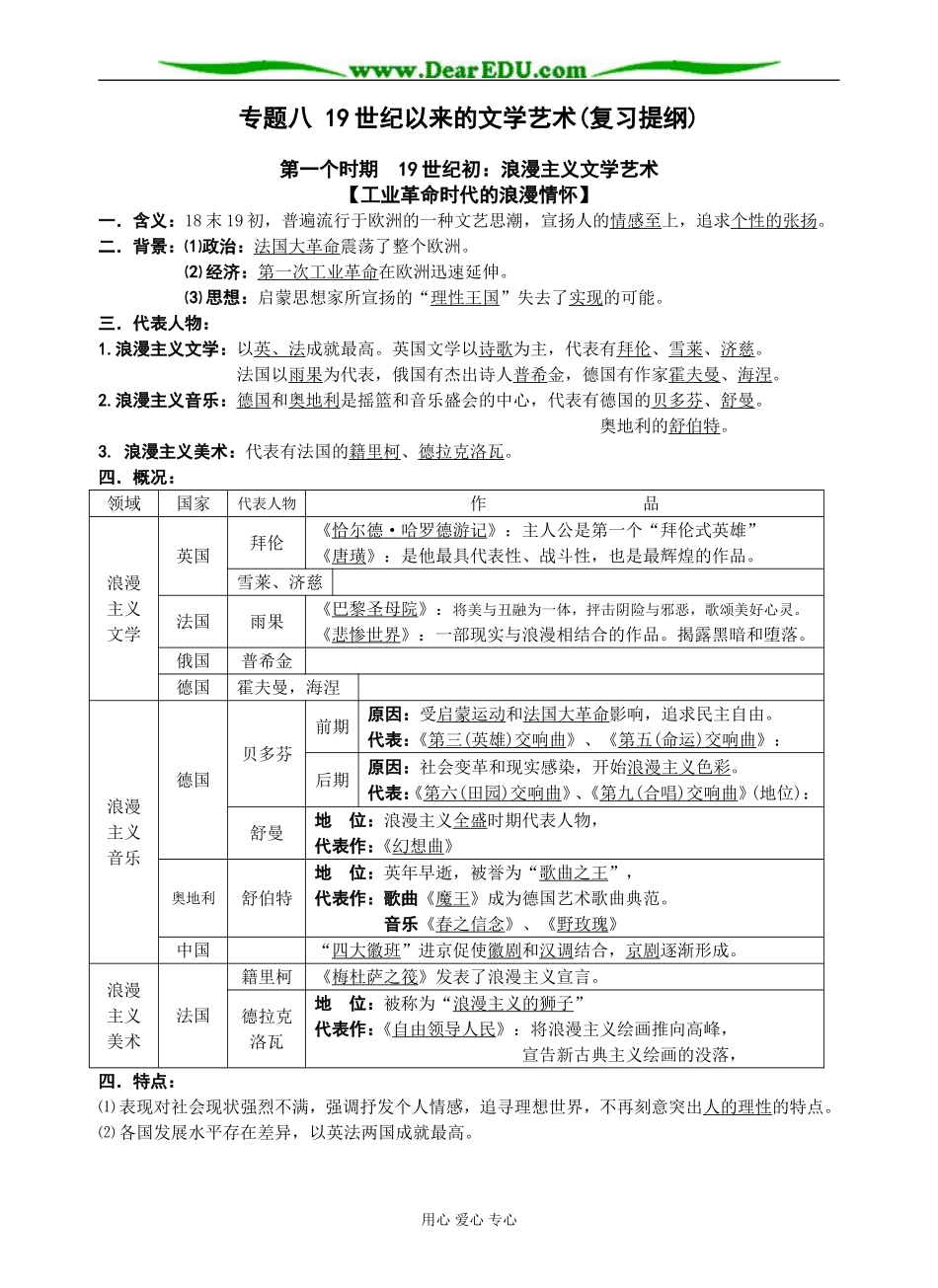 人民版必修3高中历史专题八 19世纪以来的文学艺术_第1页
