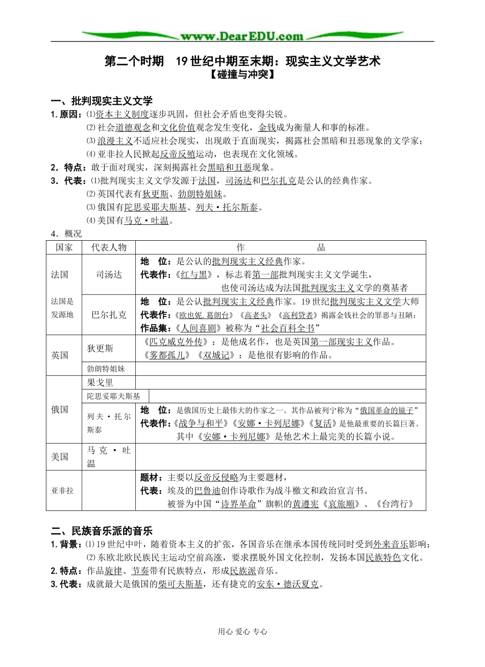 人民版必修3高中历史专题八 19世纪以来的文学艺术_第2页