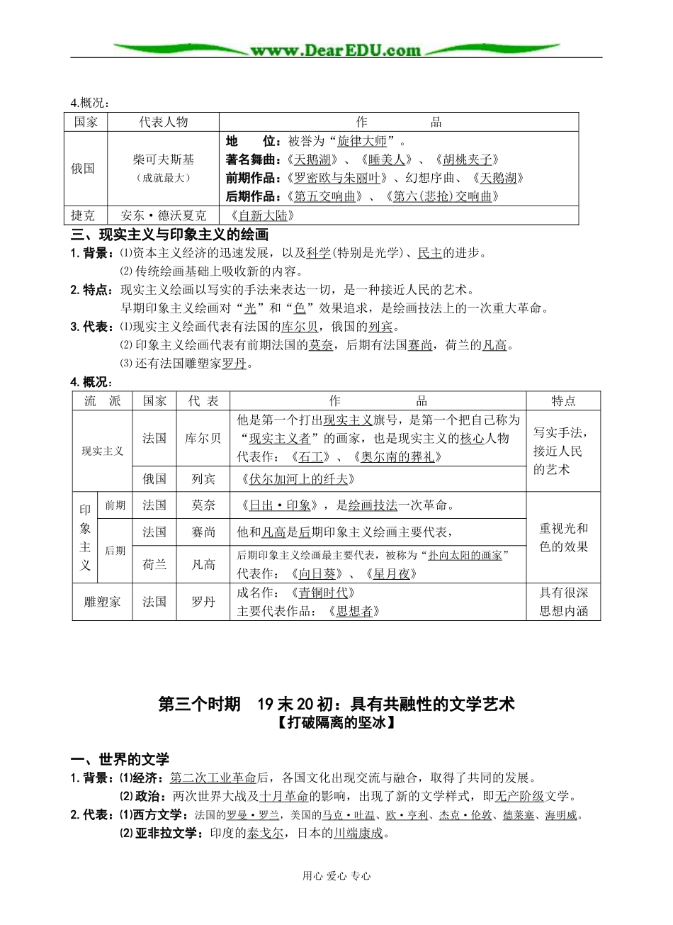 人民版必修3高中历史专题八 19世纪以来的文学艺术_第3页