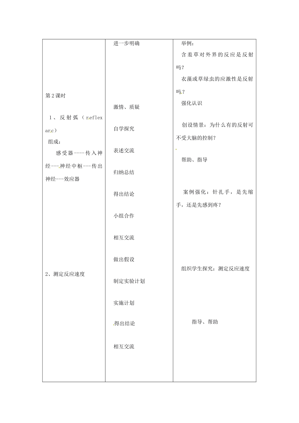 2013-2014学年七年级生物下册 第六章 人体生命活动的调节 第三节 神经调节的基本方式教案2 新人教版_第2页