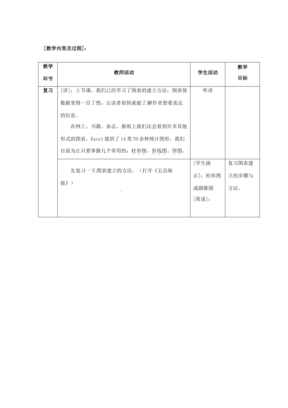 江苏省徐州市高中信息技术《数据图表与分析》教案_第2页