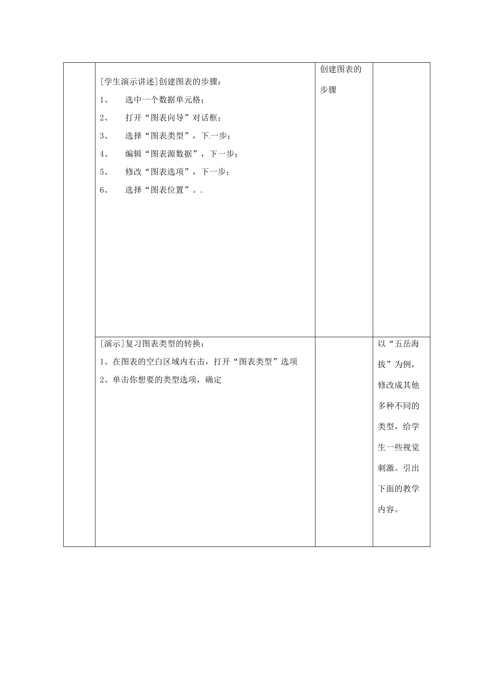 江苏省徐州市高中信息技术《数据图表与分析》教案_第3页