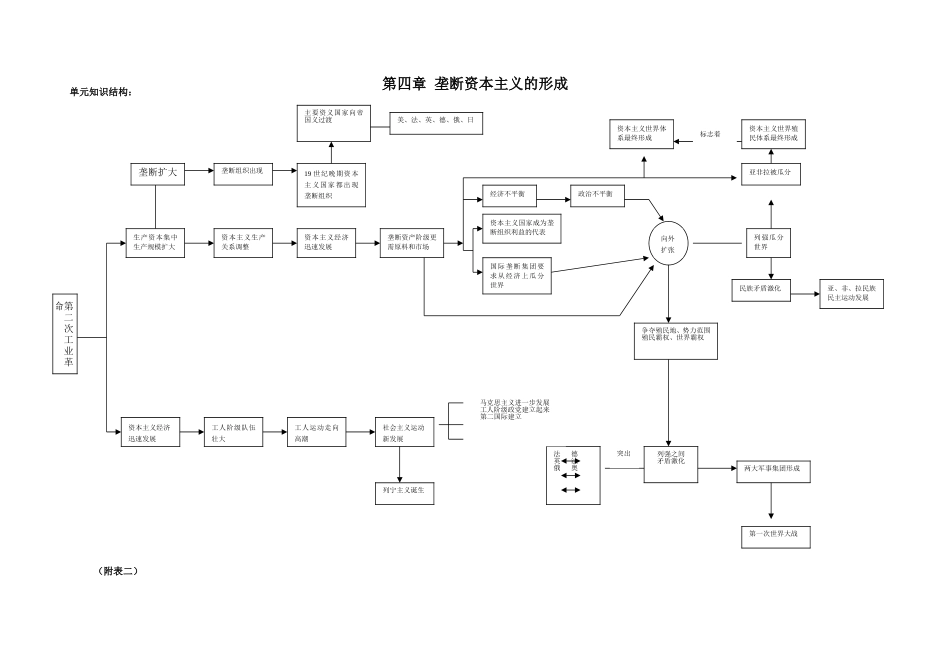 世界史第四章图表_第1页