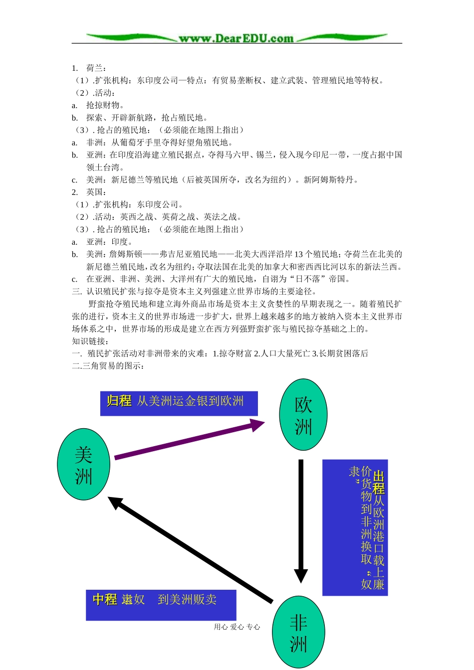 经济史4-6单元 知识清单_第3页